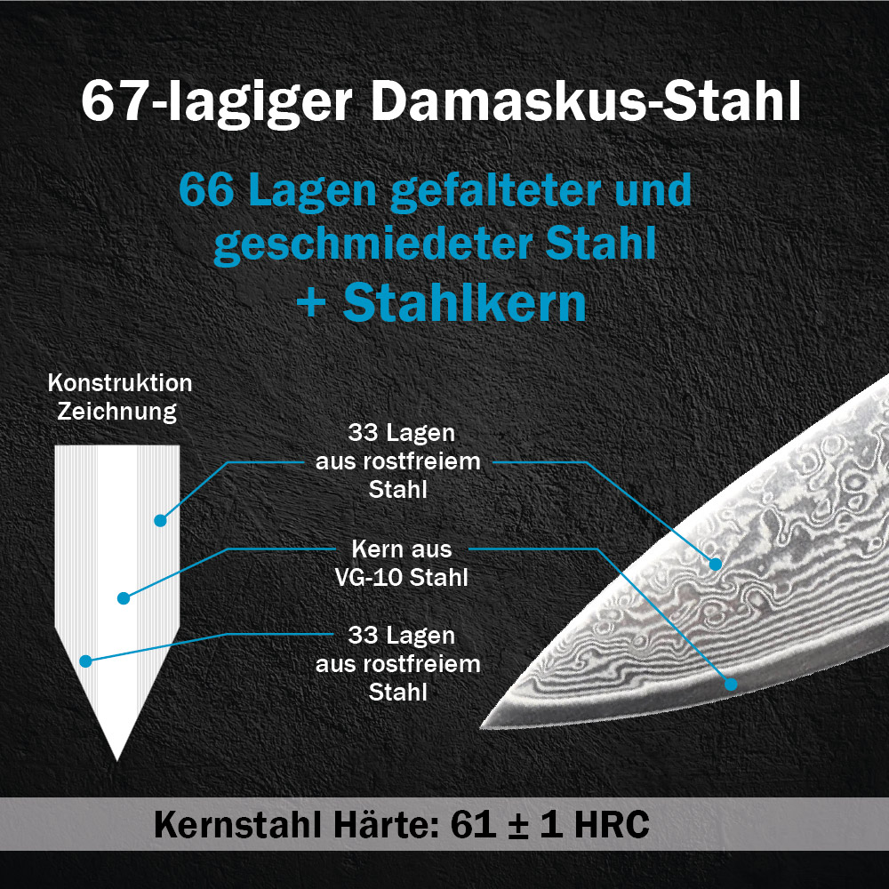 BEM Saiko Damastmesser-Set 6-tlg. aus VG-10 Stahl mit Messerblock